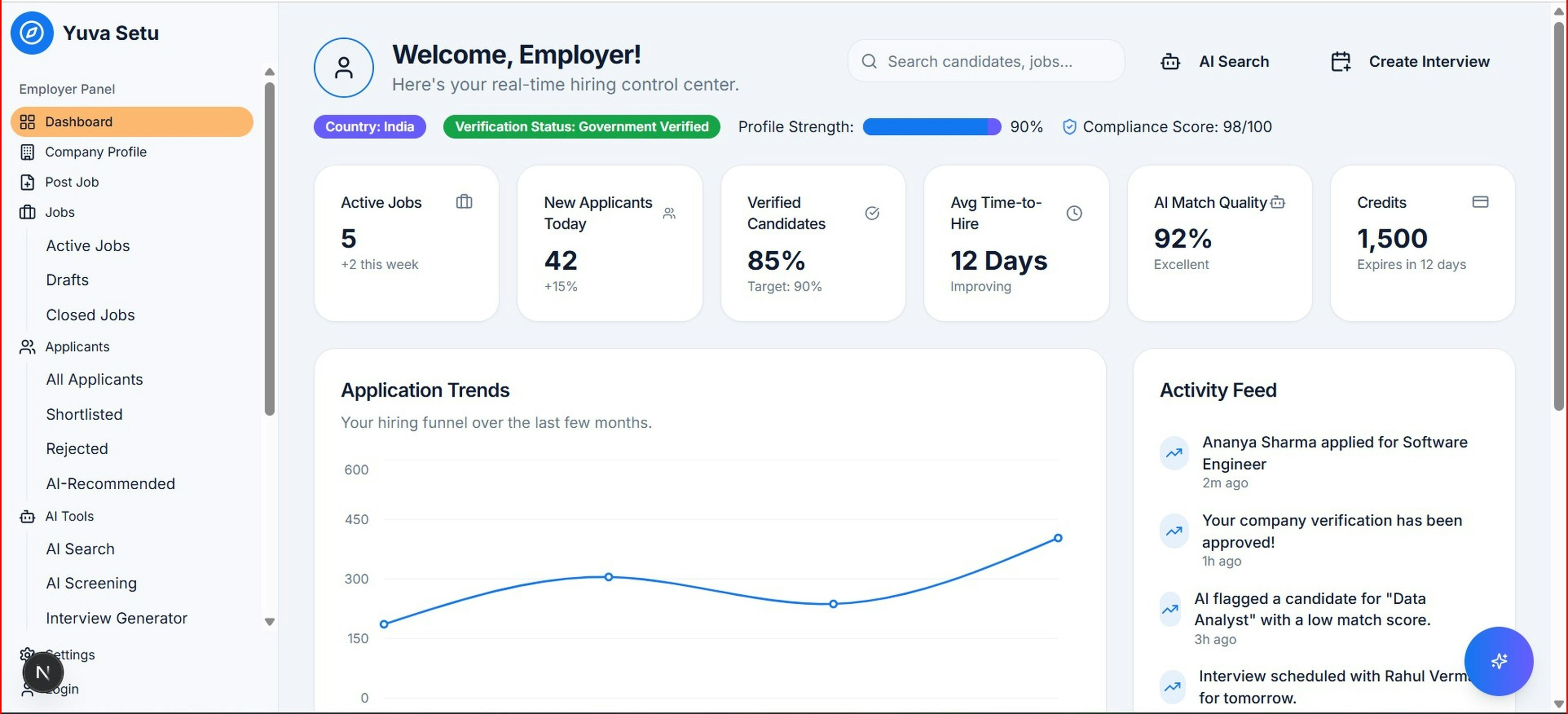 Employer analytics dashboard with trend charts and performance metrics